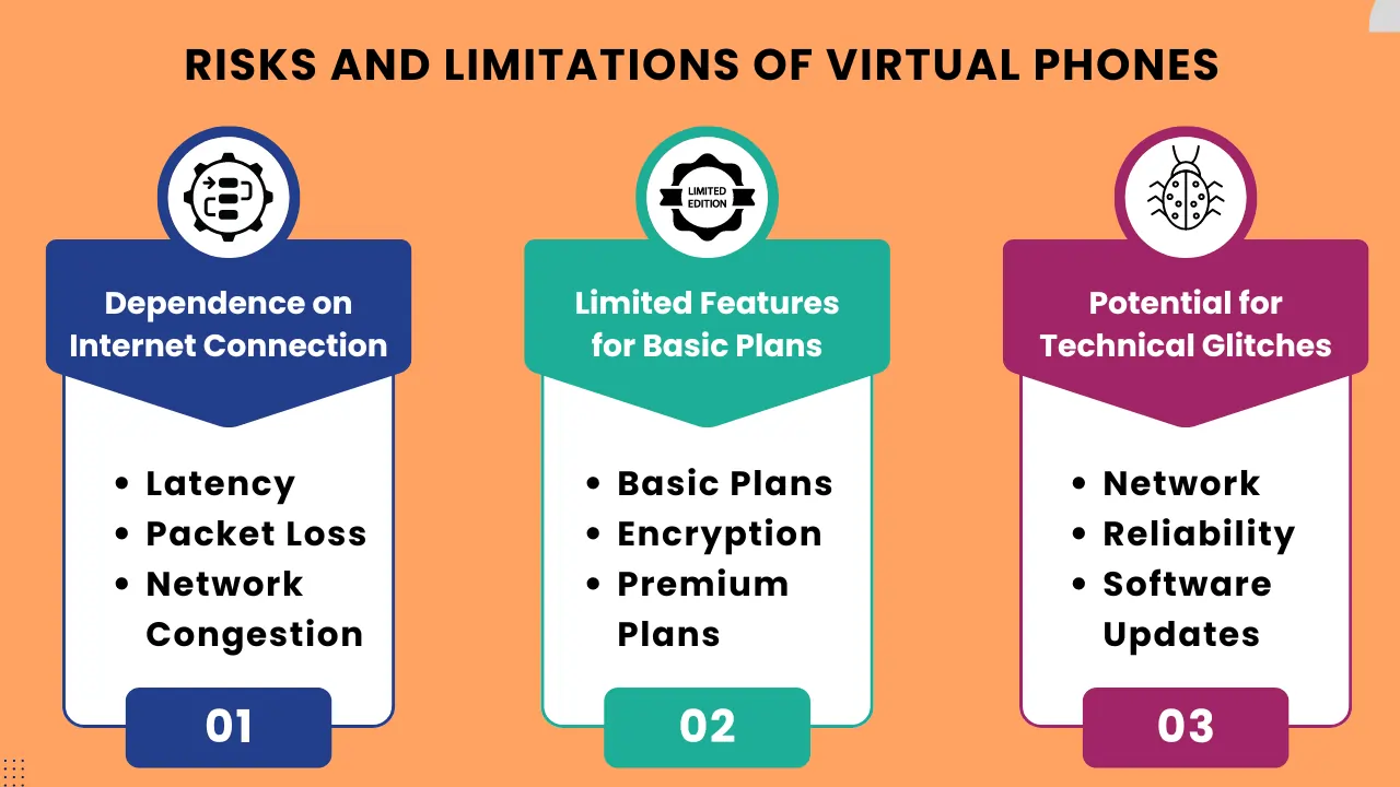 Telegram 虚拟电话：保护您的身份并管理帐户