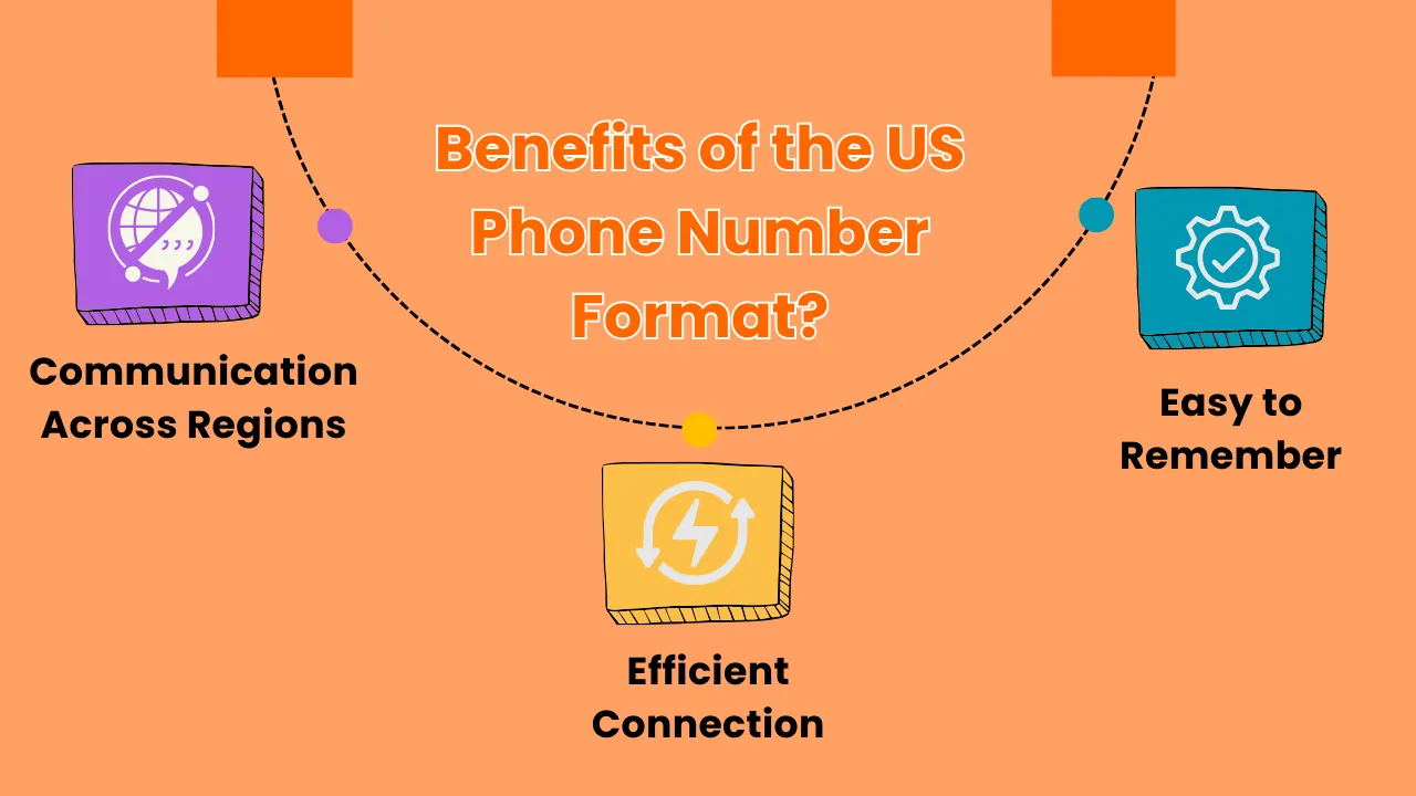 美国电话号码格式(+1)：快速简便指南