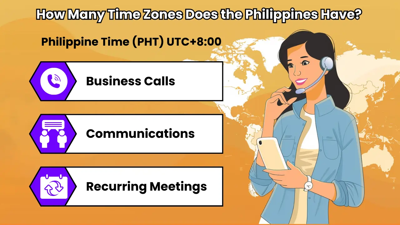 Best Times to Call the Philippines: Guide Optimal Calling Times