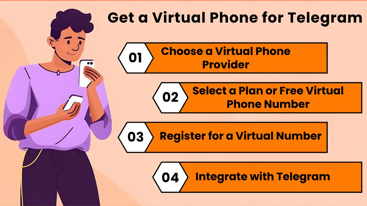 Telegram 虚拟电话：保护您的身份并管理帐户