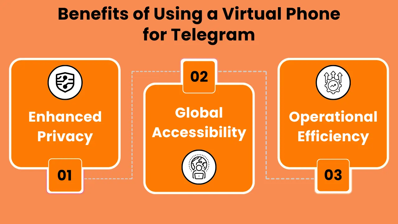 Telegram 虚拟电话：保护您的身份并管理帐户