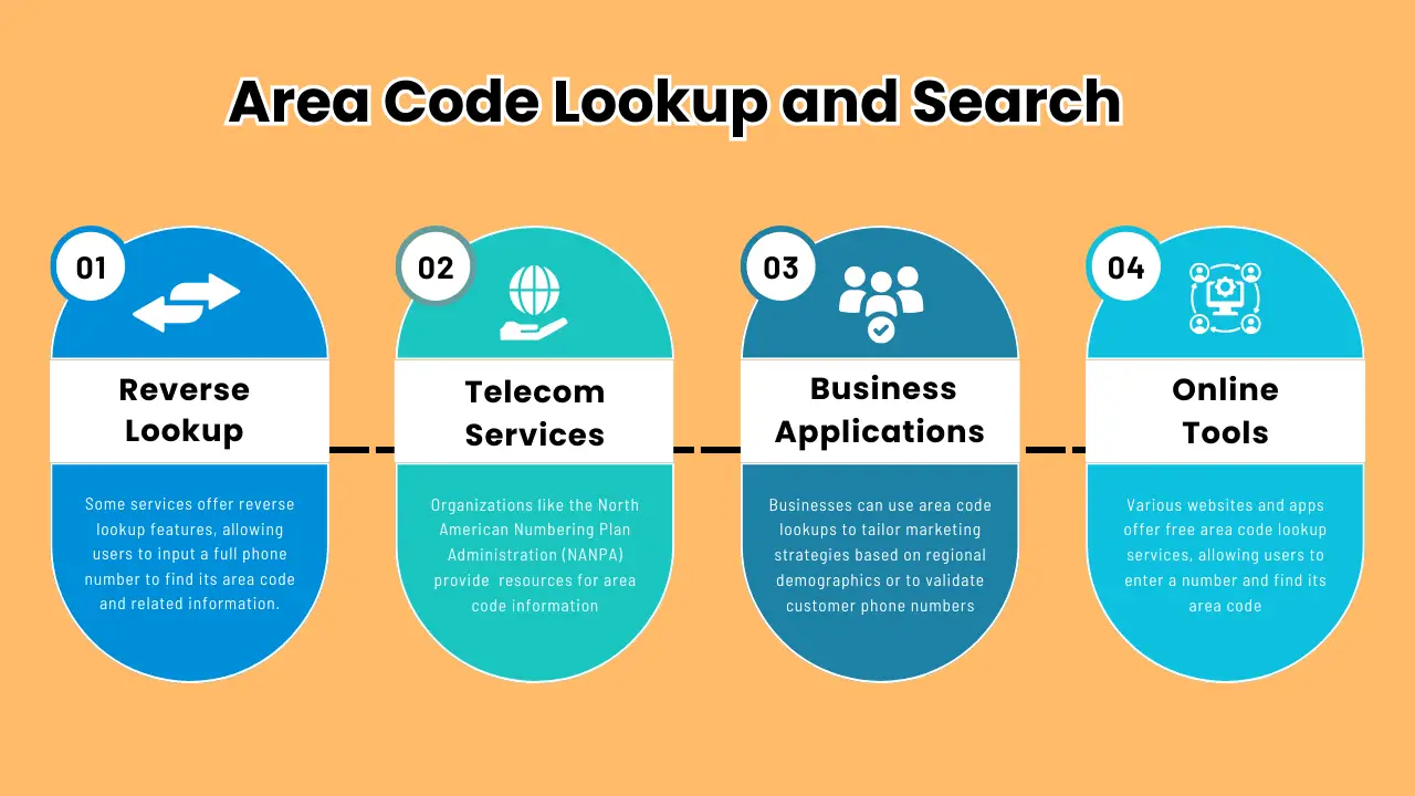 724 Area Code : Phone Numbers, Scams, and More, image size:1280x720