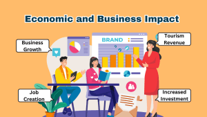 662 Area Code : Understanding Its Significance and Usage