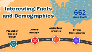662 Area Code : Understanding Its Significance and Usage