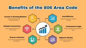 806 Area Code : Everything You Need to Know