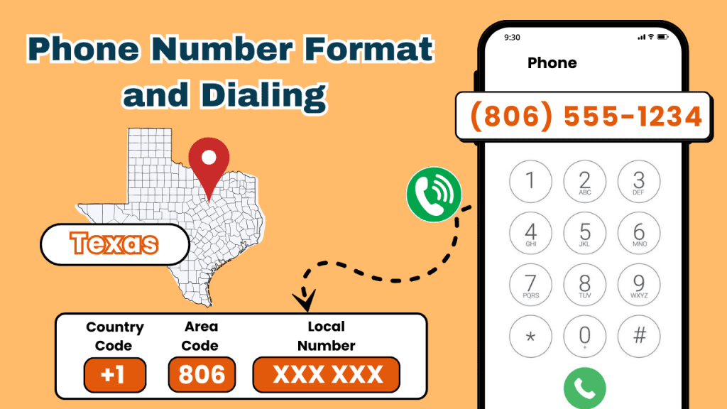 806 Area Code : Everything You Need to Know