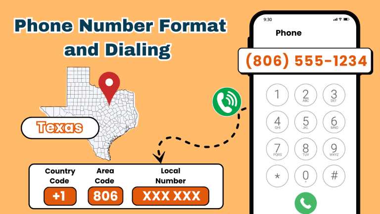 806 Area Code : Everything You Need to Know