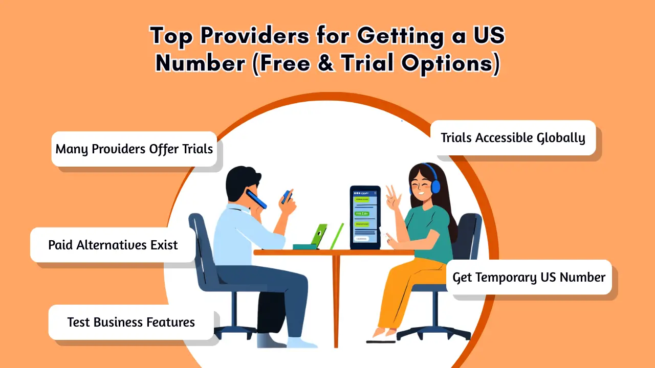 如何在2025 年获得免费美国号码| 分步指南