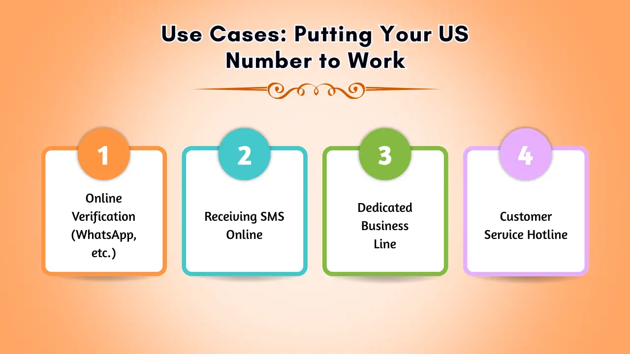 2025년 무료 미국 번호 받는 방법 | 단계별 가이드