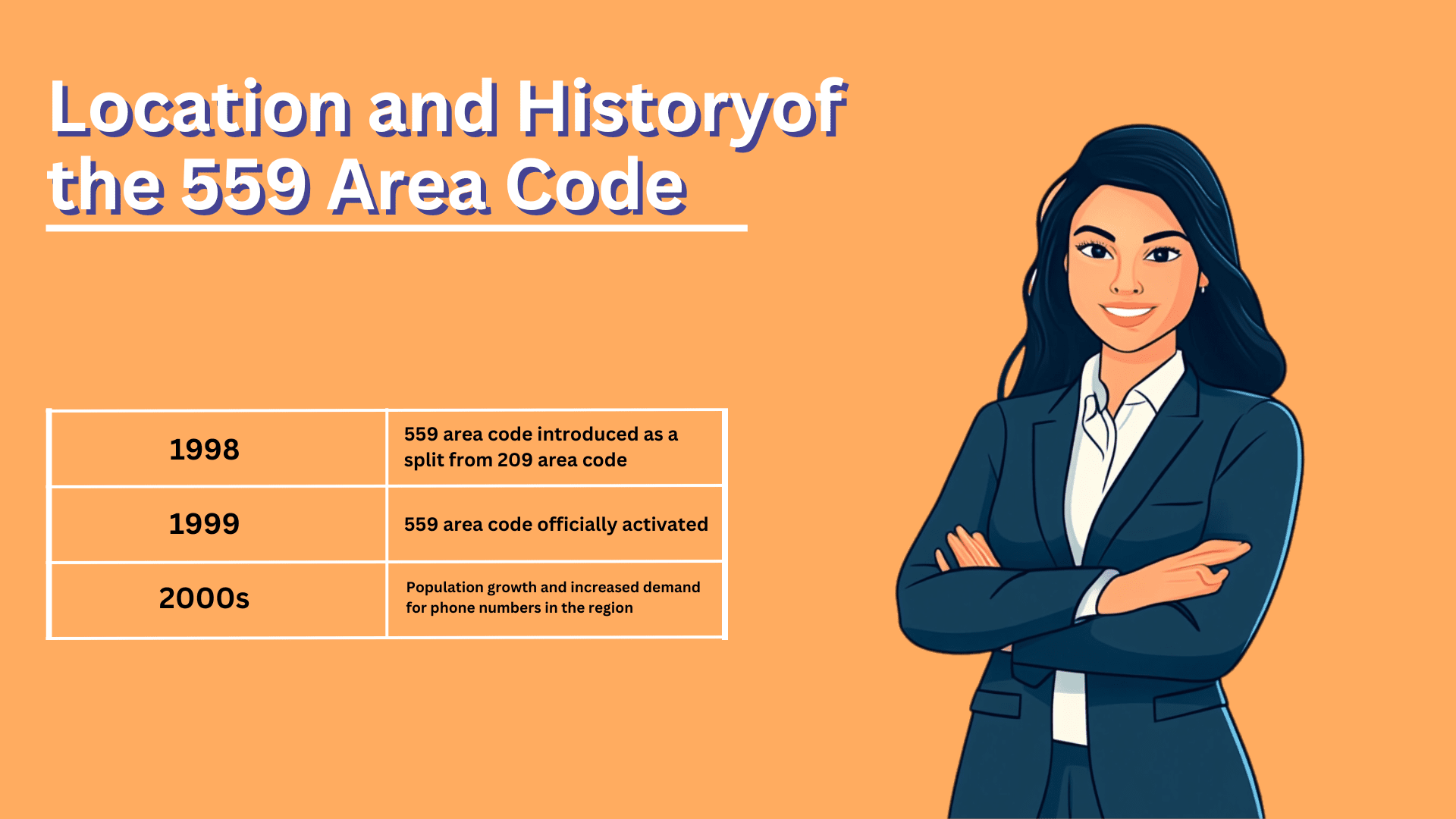 559 Area Code: History, Benefits, and Uses