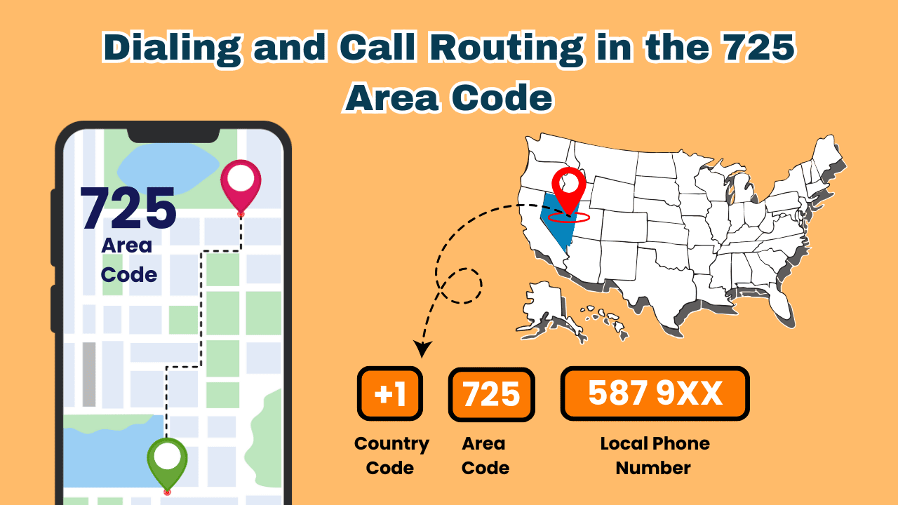 725 Area Code : A Comprehensive Guide to Nevada's Premier District