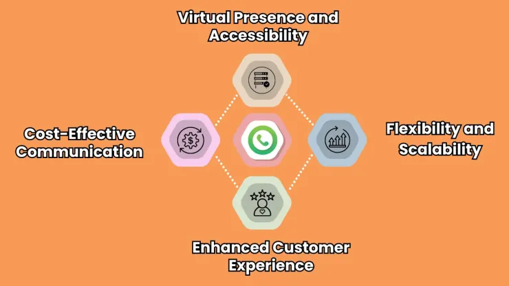 Benefits of Online Phone Numbers