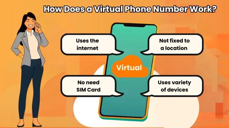 Virtual Phone Number Work