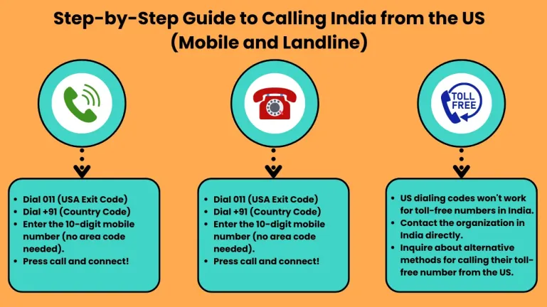 Step-by-Step Guide to Calling India from the US