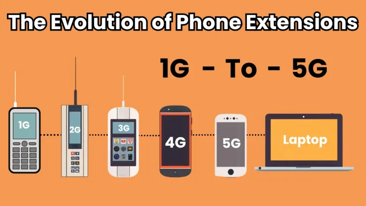 The Evolution of Phone Extensions