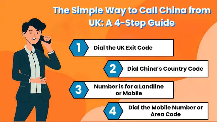 The Simple Way to Call China from UK