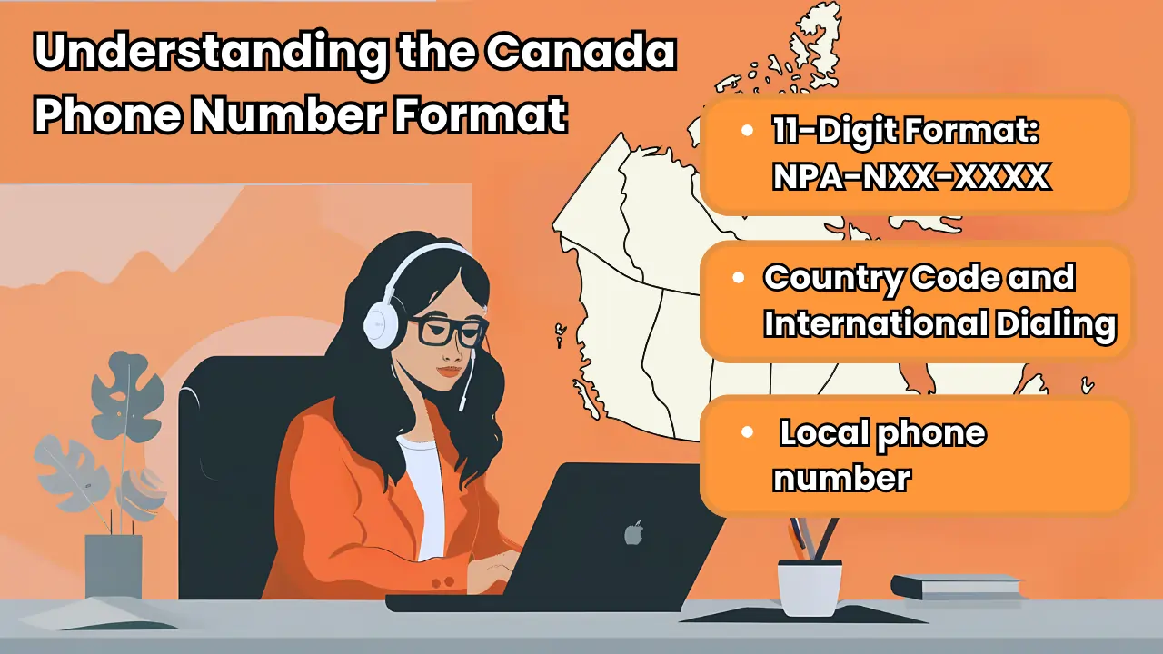 Understanding the Canada Phone Number Format 