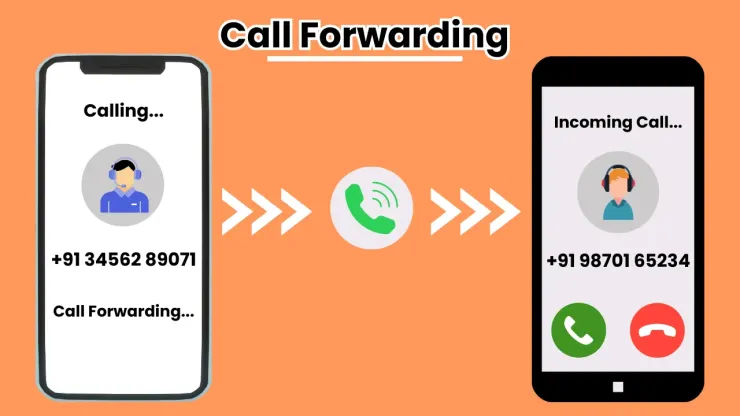 What Is Call Forwarding ?