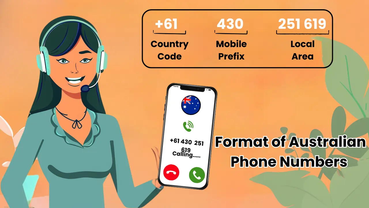  format of australian phone numbers