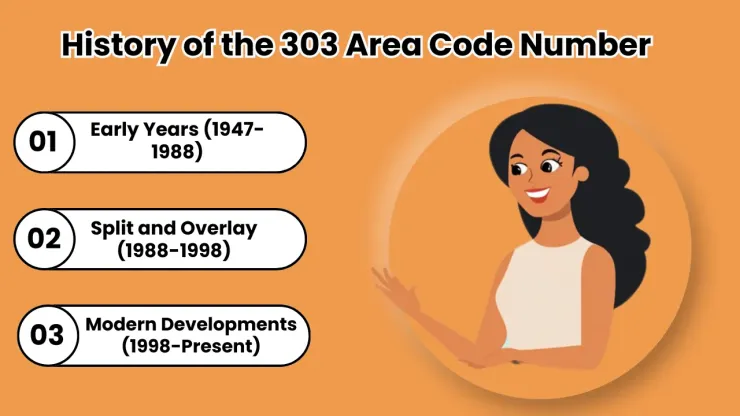 History of the 303 Area Code Number