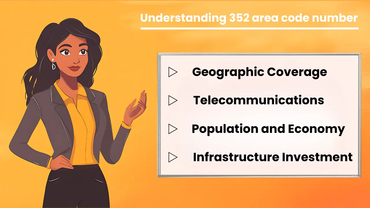 Understanding 352 area code number