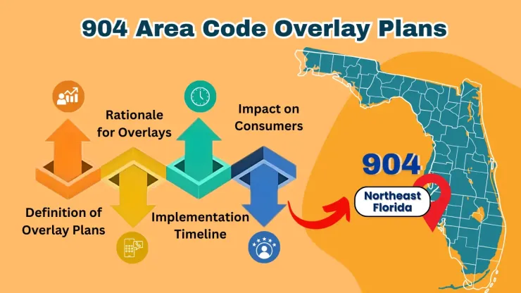 904 Area Code Overlay Plans