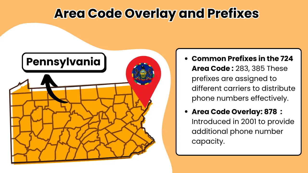 Area Code Overlay and Prefixes