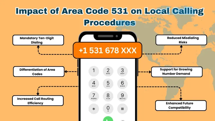 How Area Code 531 Affects Local Calls