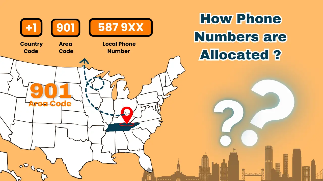 How Phone Numbers are Allocated in the 901 Area Code
