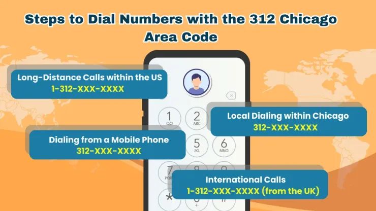 How to Dial Numbers with the 312 Area Code