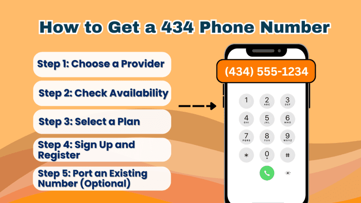 How to Get a 434 Phone Number