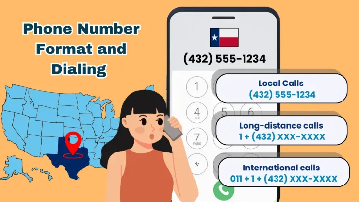 Phone Number Format and Dialing