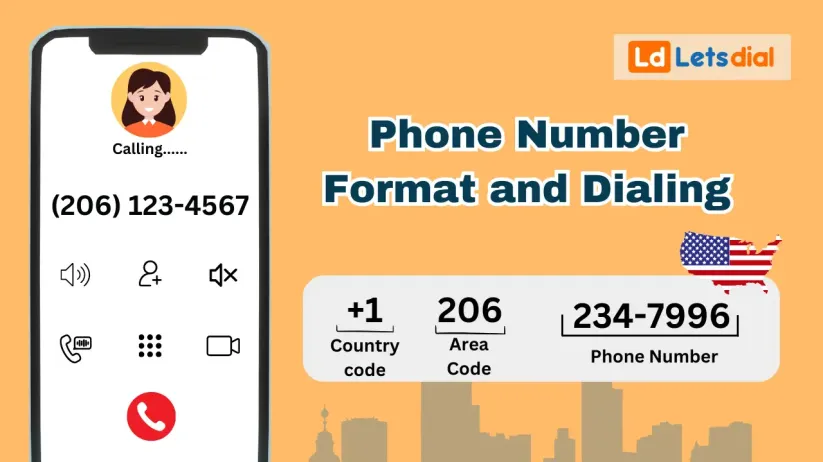 Phone Number Format and Dialing