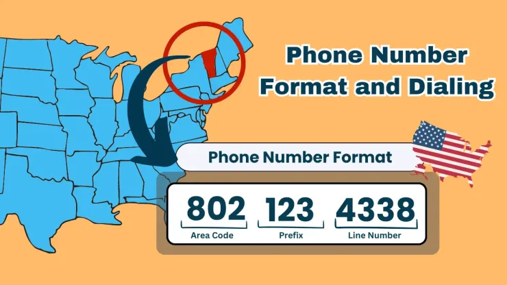 Phone Number Format and Dialing