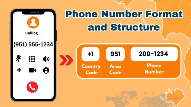 Phone Number Format and Structure
