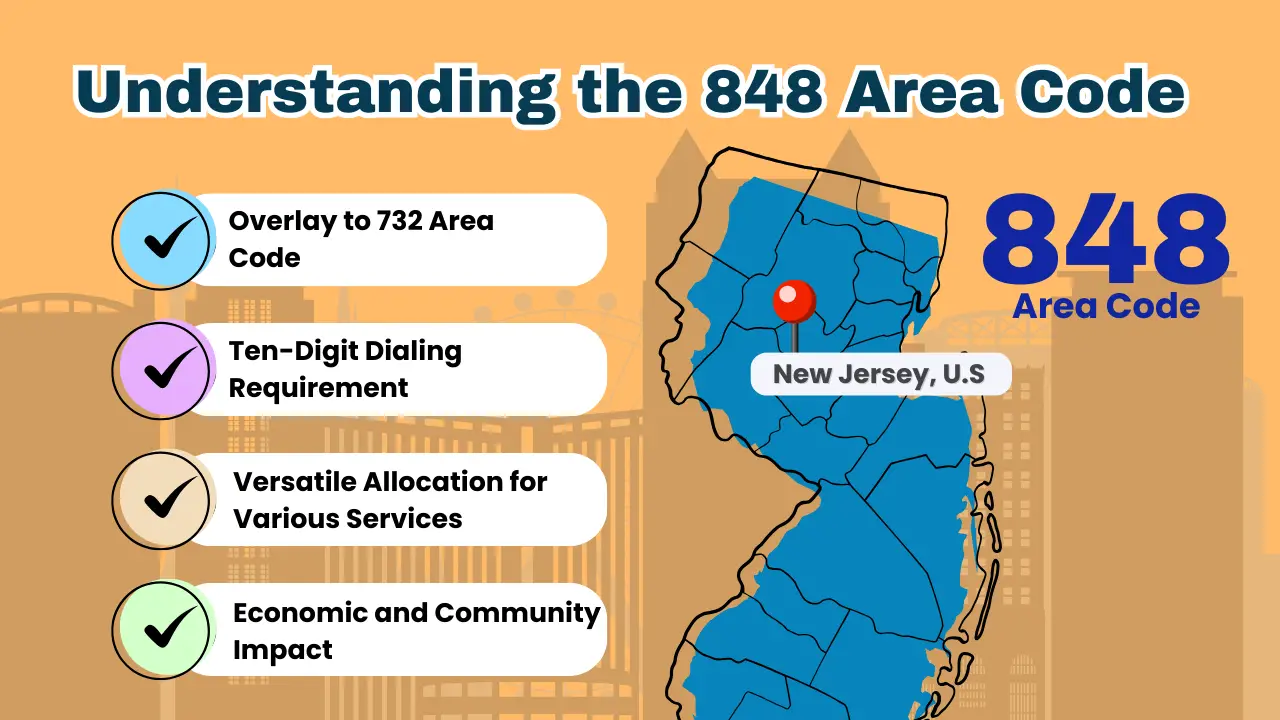 Understanding the 848 Area Code