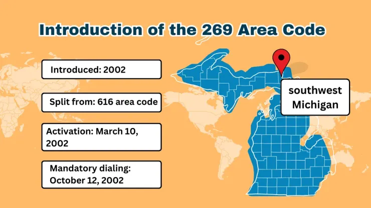 When Was the 269 Area Code Introduced