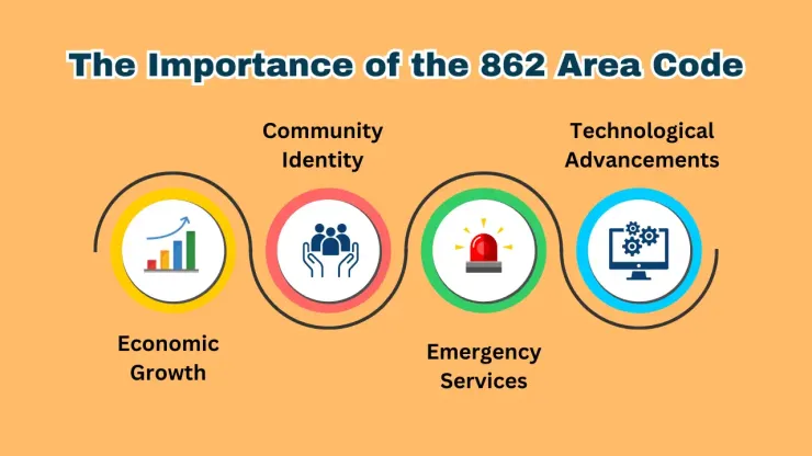 Why is the 862 Area Code Important