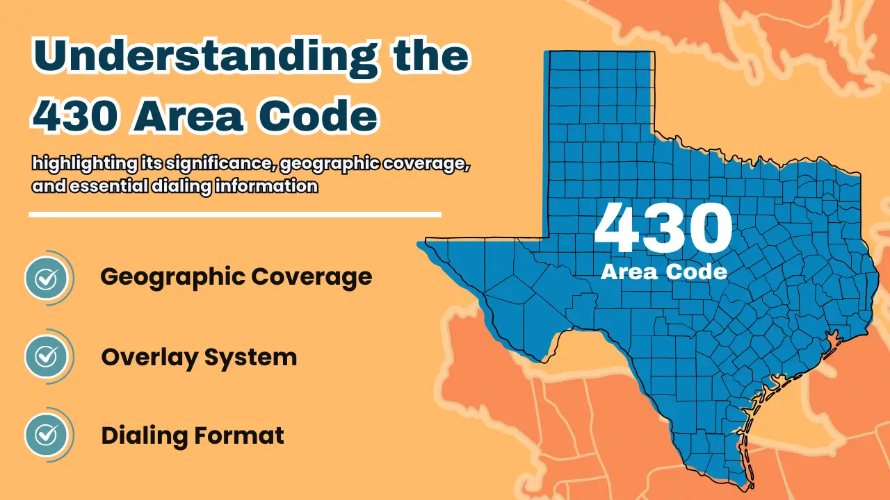 Understanding the 430 Area Code