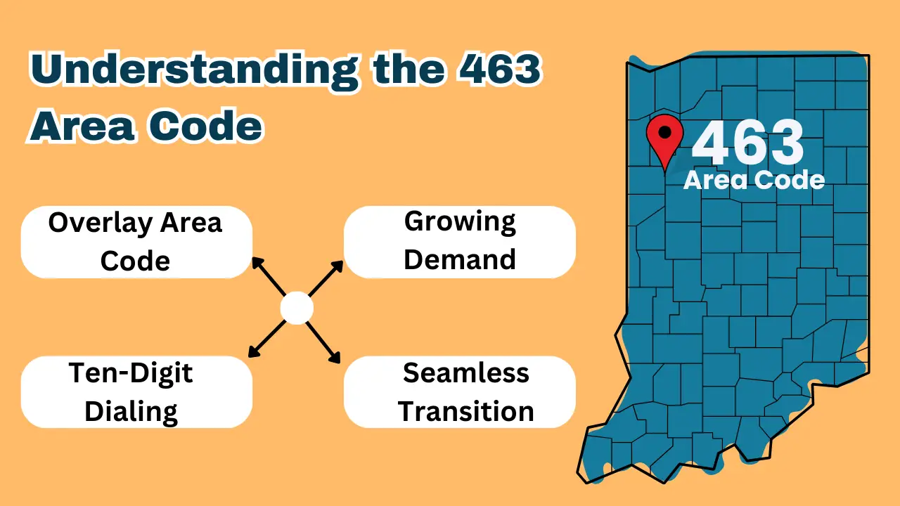 Understanding the 463 Area Code