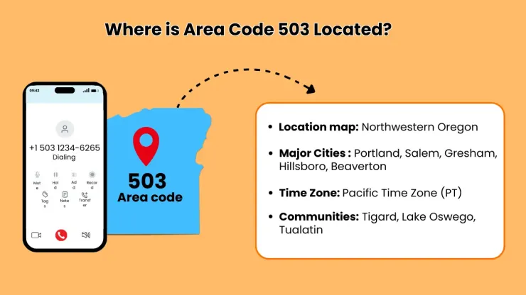 Where is Area Code 503 Located