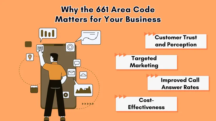 Why the 661 Area Code Matters for Your Business