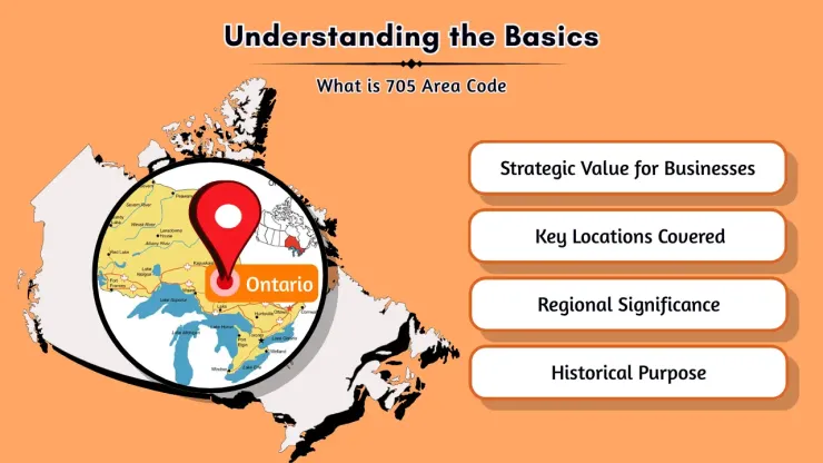 Understanding the Basics_ What is 705 Area Code
