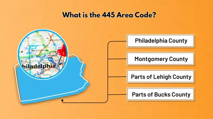What is the 445 Area Code