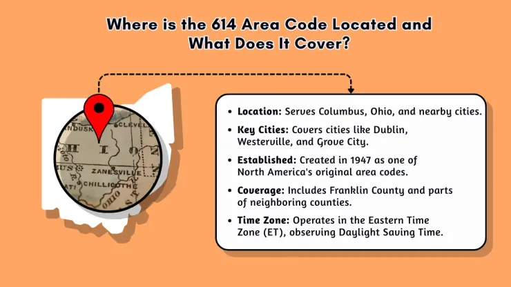 Where is the 614 Area Code Located and What Does It Cover