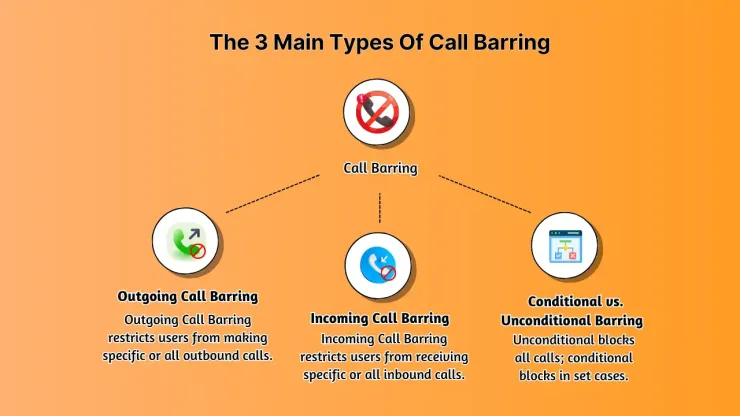 Three categories of call restrictions.