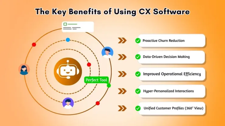 Customer experience platform advantages.