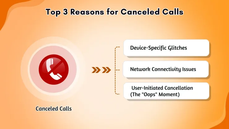 Why your phone calls fail.