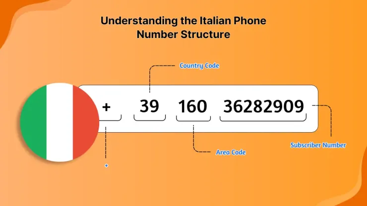 Italian landline number format