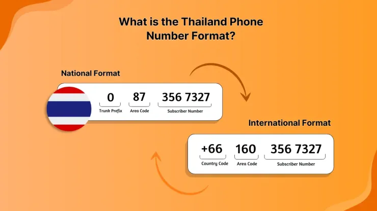 Thailand phone number format